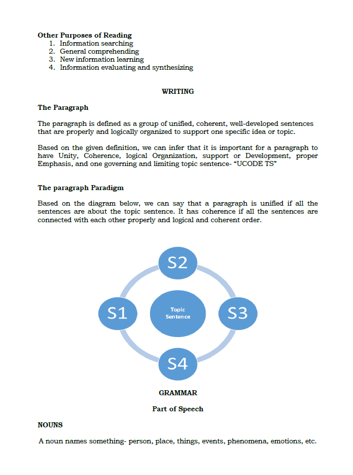 La Colegio College Entrance Exam Reviewer
