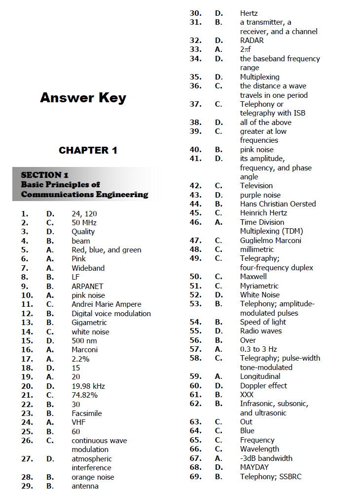 COMPLETE ELECTRONICS ENGINEERING LICENSURE EXAM REVIEWER (ECE)