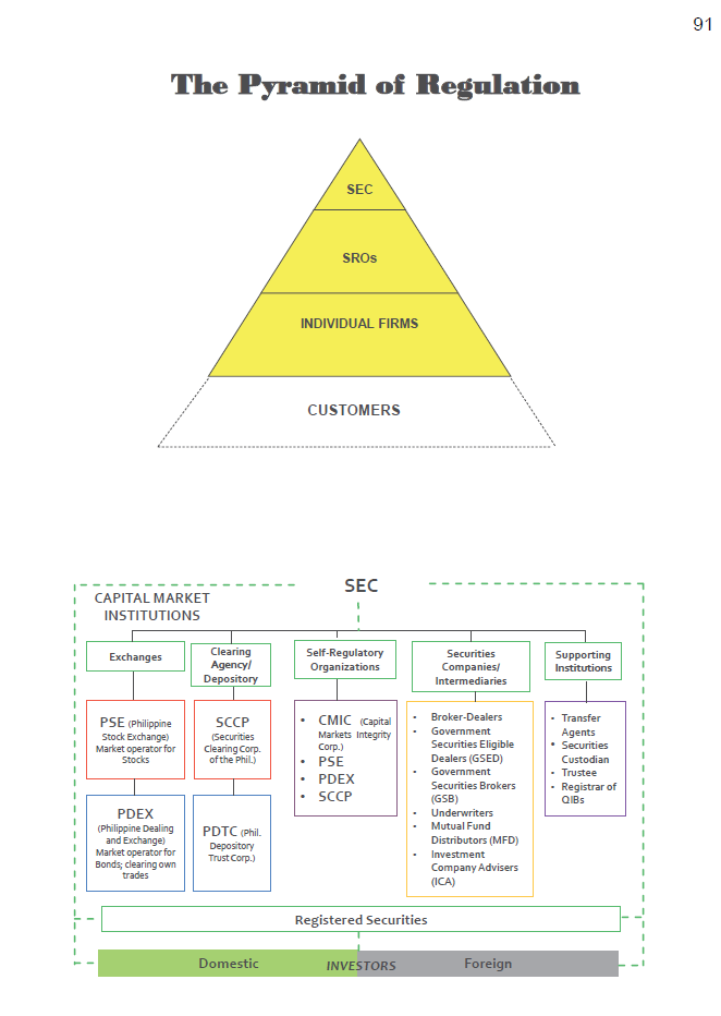 SEC Certification Exam Reviewer