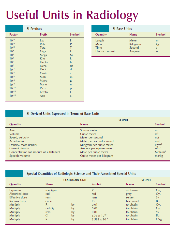 RADIOLOGIC SCIENCE for TECHNOLOGISTS PHYSICS, BIOLOGY, and PROTECTION
